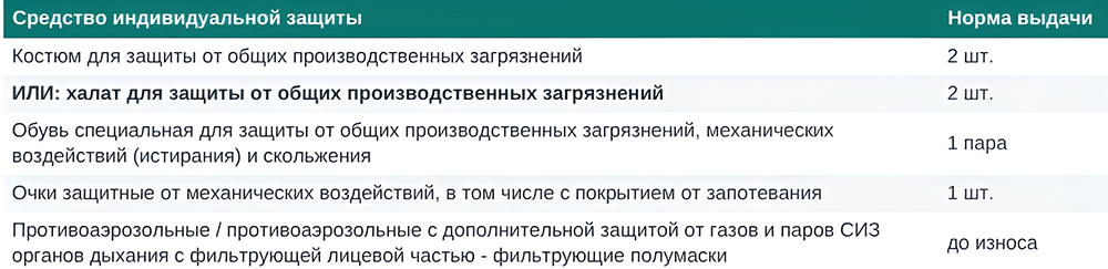 ЕТГ группа норм А