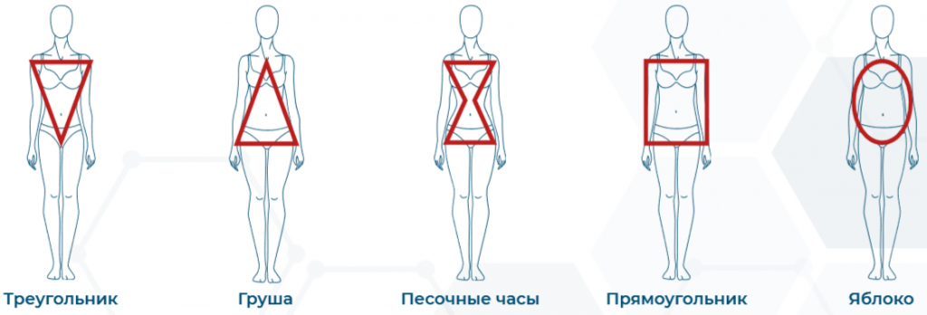 какой у вас тип фигуры
